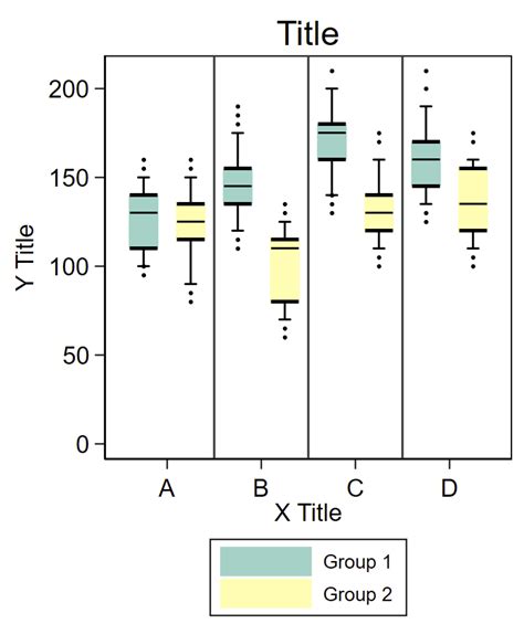 box plot distribution stata|Stata symbols in scatterplot.